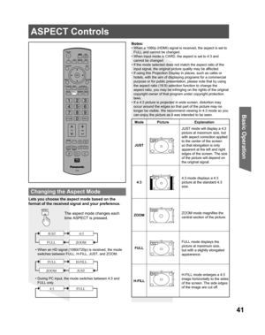 Page 4141
Basic Operation
Lets you choose the aspect mode based on the 
format of the received signal and your preference.
The aspect mode changes each 
time  ASPECT is pressed.Notes:
• When a 1080p (HDMI) signal is received, the aspect is set to 
FULL and cannot be changed.
• When input mode is CARD, the aspect is set to 4:3 and 
cannot be changed.
• If the mode selected does not match the aspect ratio of the 
input signal, the original picture quality may be affected.
• If using this Projection Display in...