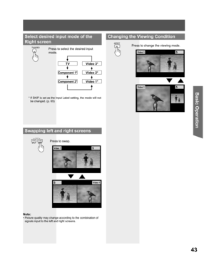 Page 4343
Basic Operation
Swapping left and right screens
5Video 1
5Video 1
Press to swap.
Note:
• Picture quality may change according to the combination of 
signals input to the left and right screens.
Select desired input mode of the 
Right screen
Press to select the desired input 
mode.
* If SKIP is set as the Input Label setting, the mode will not 
be changed. (p. 65)
TV
Component 1*
Component 2*
Video 2*
Video 1*
Video 3*
Changing the Viewing Condition
Press to change the viewing mode.
5Video 1
5Video 1 