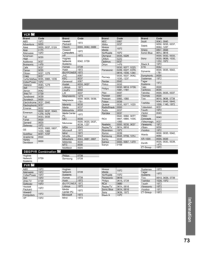 Page 7373
Information
Brand Code
ABS 1972
Adventura 0000
Aiwa 0000, 0037, 0124
Akai 0175
Alienware 1972
American 
High0035
Audiovox 0037
Broksonic 1479
Calix 0037
Canon 0035
Citizen 0037, 1278
Craig 0037
Curtis Mathes0035, 0060, 1035
CyberPower 1972
Daewoo 0045, 1278
Dell 1972
Denon 0042
DirecTV 0739
Durabrand 0039
Dynatech 0000
Electrohome 0037, 0043
Electrophonic0037
Emerex 0032
Emerson0000, 0037, 0043, 
1278, 1479
Fuji 0033, 0035
Funai 0000
Garrard 0000
Gateway 1972
GE0035, 0060, 0807, 
1035, 1060
GoldStar...