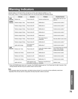 Page 7575
Information
Warning Indicators
Indicator lights on the front of the unit alert you to the unit’s internal condition. (p. 10)
If the Lamp, Power, or Temp indicators flash, turn unit off and follow the directions below.
Note:
• Once necessary steps have been taken, and before turning unit back On, be sure the unit has sufficiently cooled down. 
Especially if the unit was used for a long period, the lamp may take a while to cool down.
Indicator Symptom Problem Possible Solution
  TEMP 
IndicatorFlashes...