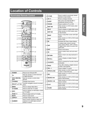 Page 99
Getting Start edIlluminated Remote Control
Location of Controls
1 
POWERPress to turn ON and OFF.
2
TVSets the remote to control television 
or digital television.
VCR, DBS/CBL, 
DVDSets the remote to control other 
devices.
3  TV/VIDEOChanges Input source.
4SELECT ▲▼◄►Controls navigation around on-screen 
menu.
5MENUPress to display Main Menu.
6
TV GUIDEPress to enter the TV Guide.
INFOPress to display an information screen 
on TV Guide.
PAGE 
> Press to change channels.
12SLEEPSets unit to shut...