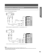 Page 1515
Getting Start edHow to connect the “1, 2, 3”  Input Terminals
Connect a  VCR or other peripheral equipment
• Similar connections are available at the INPUT 1, 2, 3 input terminals. (p. 10-11)
Notes:
• Select the desired VIDEO input position by pressing the TV/VIDEO button. (p. 37)
• When connecting video cables, priority is given to the S-Video cable when the S-Video input terminal and the video input 
terminal are connected at the same time.• Similar connections are available at the INPUT 1, 2, 3...