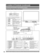 Page 10For assistance, please call : 1-888-VIEW PTV(843-9788) or, contact us via the web at: http://www.panasonic.com/contactinfo10
Controls and Terminals on the Projection Display
Front View 
Location of Controls (continued)
1SD CARD SlotInsert SD Card.
2S-Video Input 
Connector 3Connect from other component. 
(Video 3)
3Video Input 
Connector 3Connect from other component. 
(Video 3)
4Audio  Input 
Connector 3Connect from other component. 
(Video 3)
5TV GUIDE*Press to display the TV GUIDE.
6MENU*Press to...