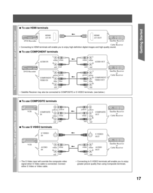 Page 1717
Getting Start ed
To connect DVD recorder and satellite receiver
To connect VCR and satellite receiver
To use HDMI terminals■
To use COMPONENT terminals■
To use COMPOSITE terminals■
To use S VIDEO terminals■
Connecting to HDMI terminals will enable you to enjoy high-definition digital images and high-quality sound. •
Satellite Receiver may also be connected to COMPOSITE or S VIDEO terminals. (see below.) •
The S Video input will override the composite video 
signal when S Video cable is connected....