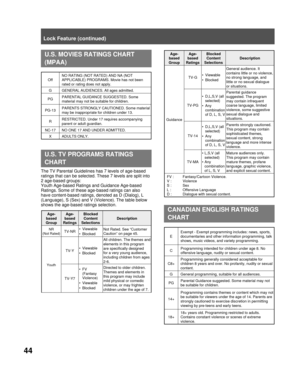 Page 4444
U.S. MOVIES RATINGS CHART 
(MPAA)
U.S. TV PROGRAMS RATINGS 
CHART
The TV Parental Guidelines has 7 levels of age-based 
ratings that can be selected. These 7 levels are split into 
2 age-based groups:
Youth Age-based Ratings and Guidance Age-based 
Ratings. Some of these age-based ratings can also 
have content-based ratings, denoted as D (Dialog), L 
(Language), S (Sex) and V (Violence). The table below 
shows the age-based ratings selection.
Off NO RATING (NOT RATED) AND NA (NOT 
APPLICABLE)...