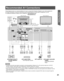 Page 2121
Getting Start ed
These diagrams show our recommendations for how to connect this Projection Display to your various equipment.
For other connections, consult the instructions and the specifications for each piece of equipment. (p. 59)
For additional assistance, please visit our website at:  www.panasonic.com
 www.panasonic.ca
Notes
The picture and audio input signals connected to a terminal specified in “Monitor out” (p. 50) cannot be output from “OUTPUT” 
terminals. However, audio output can be...