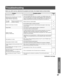 Page 5757
Information
Before you call for service, determine the symptoms and make a few simple checks as shown below.
Problem Possible solution Page
Power does not turn ON. Is the power cord plugged in?•24
Remote Control/ Unit buttons do not function.
Power does not turn ON or OFF.
Image is distorted. Image freezes.Press unit POWER button down over 7 seconds. The POWER indicator goes 
out. If the Power was On, the screen will also disappear. After 5 seconds, turn 
Power On and operate unit normally. If the...