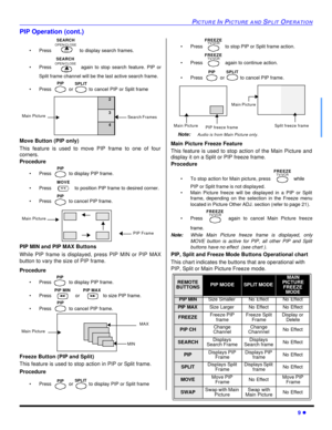 Page 11PICTURE IN PICTURE AND SPLIT OPERATION9 lPIP Operation (cont.)
•Press  to display search frames.
•Press  again to stop search feature. PIP or
Split frame channel will be the last active search frame.
•Press  or  to cancel PIP or Split frame 
Move Button (PIP only) 
This feature is used to move PIP frame to one of four
corners.
Procedure
•Press  to display PIP frame.
•Press  to position PIP frame to desired corner.
•Press  to cancel PIP frame. 
PIP MIN and PIP MAX Buttons
While PIP frame is displayed,...