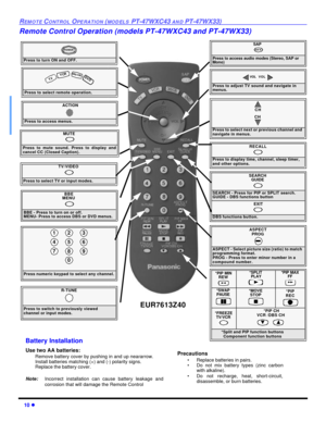 Page 1210 lREMOTE CONTROL OPERATION (MODELS PT-47WXC43 AND PT-47WX33)Remote Control Operation (models PT-47WXC43 and PT-47WX33)                Press to turn ON and OFF.POWERMUTE
 Press to mute sound. Press to display and
cancel CC (Closed Caption).SAP
 Press to access audio modes (Stereo, SAP or 
Mono)TV/VIDEO
 Press to select TV or input modes.Press to select remote operation.  TV VCRDBS/CBL DVDACTIONPress to access menus.Press to select next or previous channel and 
navigate in menus.CH
CHPress to adjust TV...