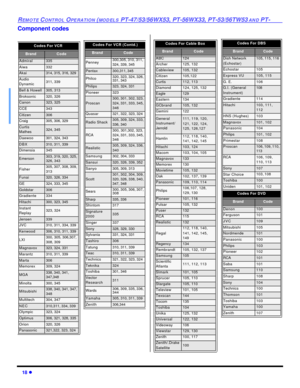 Page 2018 lREMOTE CONTROL OPERATION (MODELS PT-47/53/56WX53, PT-56WX33, PT-53/56TW53 AND PT-Component codes Codes For VCR   BrandCodeAdmiral335Aiwa332Akai314, 315, 316, 329Audio 
Dynamic311, 339Bell & Howell305, 313Broksonic320, 326Canon323, 325CCE343Citizen306Craig305, 306, 329Curtis 
Mathes324, 345Daewoo 301, 324, 343DBX310, 311, 339Dimensia345Emerson303, 319, 320, 325, 
326, 343Fisher305, 307, 308, 309, 
313Funai320, 326, 334GE324, 333, 345Goldstar306Gradiente334Hitachi300, 323, 345Instant 
Replay323,...