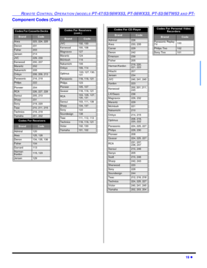 Page 21REMOTE CONTROL OPERATION (MODELS PT-47/53/56WX53, PT-56WX33, PT-53/56TW53 AND PT-19 lComponent Codes (Cont.)Codes For Cassette Decks   BrandCodeAiwa223, 224, 225Denon231Fisher203Jensen214JVC229, 230Kenwood200, 207Marantz202Nakamichi205Onkyo208, 209, 213Panasonic216, 218Philips222Pioneer204RCA226, 227, 228Sansui205, 210Sharp231Sony219, 220Teac210, 211, 215Technics216, 218Yamaha201, 202Codes For Receivers BrandCodeAdmiral120Aiwa125, 126Denon134, 135, 136Fisher104Garrard113Harman 
Kardon115,...