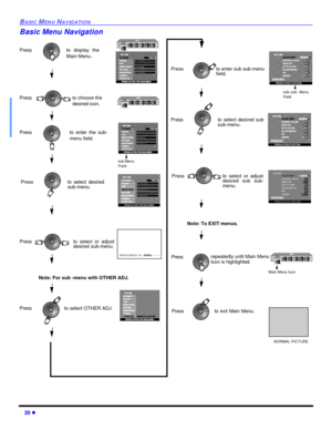 Page 2220 lBASIC MENU NAVIGATIONBasic Menu NavigationPress
Press
Press
Pressto select OTHER ADJ.to display the
Main Menu.
to choose the 
desired icon.
sub Menu
Field
Press
Pressto exit Main Menu.NORMAL PICTUREPressto enter the sub-
menu field.Pressto select desired
sub-menu.to select or adjust
desired sub-menu.
BRIGHTNESS  32   IIIIIIIIII---------- Note: For sub -menu with OTHER ADJ. Pressto enter sub sub-menu
field.Pressto select desired sub
sub-menu.Pressto select or adjust
desired sub sub-
menu.Note: To EXIT...