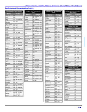 Page 47OPERACIÓN DEL CONTROL REMOTO (MODELOS PT-47WXC43 Y PT-47WX33)13 lCódigos para Componentes (cont.)Códigos para Videocasetera   MarcaCódigoAdmiral335Aiwa332Akai314, 315, 316, 329Audio 
Dynamic311, 339Bell & Howell305, 313Broksonic320, 326Canon323, 325CCE343Citizen306Craig305, 306, 329Curtis 
Mathes324, 345Daewoo 301, 324, 343DBX310, 311, 339Dimensia345Emerson303, 319, 320, 325, 
326, 343Fisher305, 307, 308, 309, 
313Funai320, 326, 334GE324, 333, 345Goldstar306Gradiente334Hitachi300, 323, 345Instant...