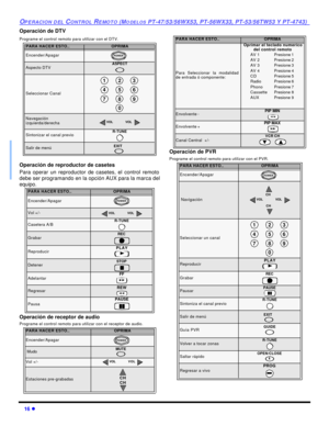 Page 5016 lOPERACION DEL CONTROL REMOTO (MODELOS PT-47/53/56WX53, PT-56WX33, PT-53/56TW53 Y PT-4743)Operación de DTV
Programe el control remoto para utilizar con el DTV. 
Operación de reproductor de casetes
Para operar un reproductor de casetes, el control remoto
debe ser programando en la opción AUX para la marca del
equipo.    
Operación de receptor de audio
Programe el control remoto para utilizar con el receptor de audio.  Operación de PVR 
Programe el control remoto para utilizar con el PVR.    PARA HACER...