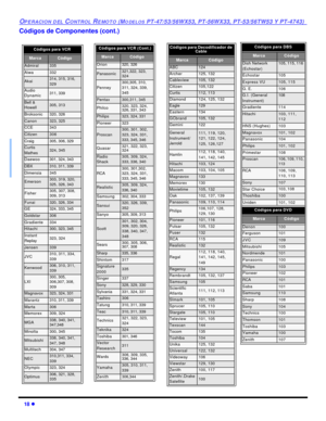 Page 5218 lOPERACION DEL CONTROL REMOTO (MODELOS PT-47/53/56WX53, PT-56WX33, PT-53/56TW53 Y PT-4743)Códigos de Componentes (cont.) Códigos para VCR   MarcaCódigoAdmiral335Aiwa332Akai314, 315, 316, 
329Audio 
Dynamic311, 339Bell & 
Howell305, 313Broksonic320, 326Canon323, 325CCE343Citizen306Craig305, 306, 329Curtis 
Mathes324, 345Daewoo 301, 324, 343DBX310, 311, 339Dimensia345Emerson303, 319, 320, 
325, 326, 343Fisher305, 307, 308, 
309, 313Funai320, 326, 334GE324, 333, 345Goldstar306Gradiente334Hitachi300, 323,...