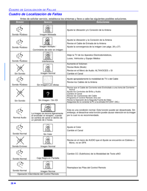 Page 6228 lCUADRO DE LOCALIZACIÓN DE FALLASCuadro de Localización de Fallas
Antes de solicitar servicio, establezca los síntomas y lleve a cabo las siguientes posibles soluciones.SONIDOIMAGENSolucionesSonido Ruidoso Imagen MoteadaAjuste la Ubicación y/o Conexión de la AntenaSonido Ruidoso Imagen Múltiple / 
Corrimiento de color en imágenAjuste la Ubicación y la Conexión de la Antena
Revise el Cable de Entrada de la Antena
Ajuste la convergencia de la imágen (ver págs. 26 y 27)Sonido Ruidoso InterferenciaAleje...