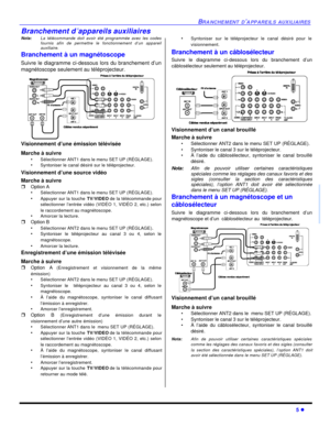 Page 71BRANCHEMENT D’APPAREILS AUXILIAIRES5 lFRANÇAISBranchement d’appareils auxiliaires
Nota:La télécommande doit avoir été programmée avec les codes
fournis afin de permettre le fonctionnement d’un appareil
auxiliaire.
Branchement à un magnétoscope 
Suivre le diagramme ci-dessous lors du branchement d’un
magnétoscope seulement au téléprojecteur.   
Visionnement d’une émission télévisée
Marche à suivre
•Sélectionner ANT1 dans le menu SET UP (RÉGLAGE).
•Syntoniser le canal désiré sur le téléprojecteur....