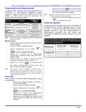 Page 79FONCTIONNEMENT DE LA TÉLÉCOMMANDE (MODÈLES PT-47WXC43 ET PT-47WX33 SEULEMENT)13 lFRANÇAISProgrammation de la télécommande
La télécommande universelle peut être programmée pour
commander le fonctionnement dappareils dautres
marques à laide des touches de fonctions VCR, DVD,
CABLE, ou DBS. Suivre lune des procédures de
programmation données ci-dessous.
Nota:Déterminer la marque de lappareil et identifier le code dans les
tableaux des codes.
Marche à suivre
•Sassurer que lappareil auxiliaire est branché et...