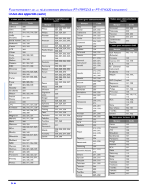 Page 8014 lFONCTIONNEMENT DE LA TÉLÉCOMMANDE (MODÈLES PT-47WXC43 ET PT-47WX33 SEULEMENT)Codes des appareils (suite)Codes pour magnétoscope   MarqueCodeAdmiral335Aiwa332Akai314, 315, 316, 329Audio 
Dynamic311, 339Bell & Howell305, 313Broksonic320, 326Canon323, 325CCE343Citizen306Craig305, 306, 329Curtis 
Mathes324, 345Daewoo 301, 324, 343DBX310, 311, 339Dimensia345Emerson303, 319, 320, 325, 
326, 343Fisher305, 307, 308, 309, 
313Funai320, 326, 334GE324, 333, 345Goldstar306Gradiente334Hitachi300, 323, 345Instant...