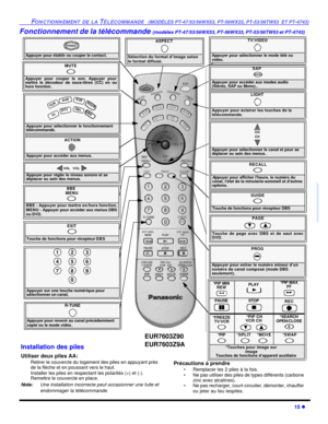 Page 81FONCTIONNEMENT DE LA TÉLÉCOMMANDE  (MODÈLES PT-47/53/56WX53, PT-56WX33, PT-53/56TW53  ET PT-4743)15 lFRANÇAISFonctionnement de la télécommande (modèles PT-47/53/56WX53, PT-56WX33, PT-53/56TW53 et PT-4743)                   Appuyer pour établir ou couper le contact.POWERMUTEAppuyer pour couper le son. Appuyer pour
mettre le décodeur de sous-titres (CC) en ou
hors fonction.SAP
 Appuyer pour accéder aux modes audio 
(Stéréo, SAP ou Mono)..TV/VIDEOAppuyer pour sélectionner le mode télé ou 
vidéo.Appuyer pour...