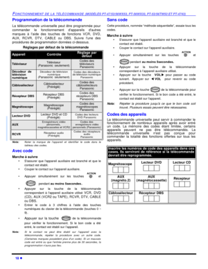 Page 8418 lFONCTIONNEMENT DE LA TÉLÉCOMMANDE (MODÈLÈS PT-47/53/56WX53, PT-56WX33, PT-53/56TW53 ET PT-4743)Programmation de la télécommande
La télécommande universelle peut être programmée pour
commander le fonctionnement dappareils dautres
marques à laide des touches de fonctions VCR, DVD,
AUX, RCVR, DTV, CABLE ou DBS. Suivre lune des
procédures de programmation données ci-dessous.
Nota:Noter la marque de lappareil et identifier le code dans le
tableau des codes.
Avec code
Marche à suivre
•Sassurer que...