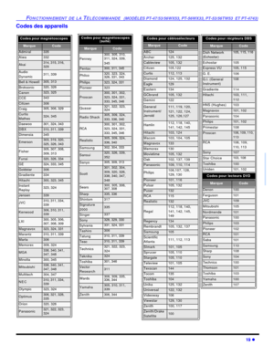 Page 85FONCTIONNEMENT DE LA TÉLÉCOMMANDE  (MODÈLES PT-47/53/56WX53, PT-56WX33, PT-53/56TW53  ET PT-4743)19 lFRANÇAISCodes des appareilsCodes pour récpteurs DBS  MarqueCodeDish Network 
(Echostar)105, 115, 116Echostar105Express VU105, 115G. E.106G.I. (General 
Instrument)108Gradiente114Hitachi103, 111, 
112HNS (Hughes)103Magnavox101, 102Panasonic104Philips101, 102Primestar108Proscan106, 109, 110, 
113RCA106, 109, 
110, 113Sony107Star Choice103, 108Toshiba100Uniden101, 102Codes pour lecteurs DVD...