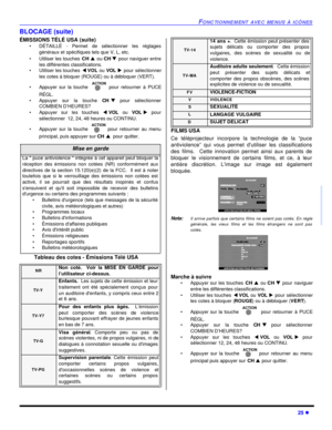 Page 91FONCTIONNEMENT AVEC MENUS À ICÔNES25 lFRANÇAISBLOCAGE (suite)
ÉMISSIONS TÉLÉ USA (suite)
•DÉTAILLÉ - Permet de sélectionner les réglages
généraux et spécifiques tels que V, L, etc.
•Utiliser les touches CHp ou CHq pour naviguer entre
les différentes classifications.
•Utiliser les touches tVOL ou VOLu pour sélectionner
les cotes à bloquer (ROUGE) ou à débloquer (VERT).
•Appuyer sur la touche  pour retourner à PUCE
RÉGL.
•Appuyer sur la touche CHq pour sélectionner
COMBIEN D’HEURES?
•Appuyer sur les...