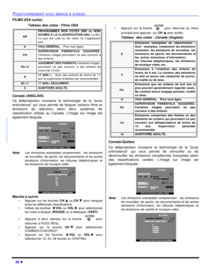 Page 9226 lFONCTIONNEMENT AVEC MENUS À ICÔNESFILMS USA (suite)
Tableau des cotes - Films USA
Canada (ANGLAIS)
Ce téléprojecteur incorpore la technologie de la “puce
antiviolence” qui vous permet de bloquer certains films et
émissions de télévision selon deux systèmes de
classification utilisés au Canada. Limage sur image est
également bloquée.    
Nota:Les émissions exemptées comprennent : les émissions
de nouvelles, de sports, les documentaires et les autres
émissions d’information, les tribunes téléphoniques...