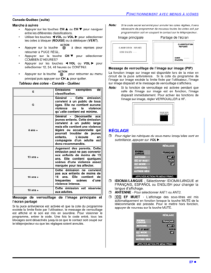 Page 93FONCTIONNEMENT AVEC MENUS À ICÔNES27 lFRANÇAISCanada-Québec (suite)
Marche à suivre
•Appuyer sur les touches CHp ou CHq pour naviguer
entre les différentes classifications.
•Utiliser les touches tVOL ou VOLu pour sélectionner
les cotes à bloquer (ROUGE) ou à débloquer (VERT).
•Appuyer sur la touche  à deux reprises pour
retourner à PUCE RÉGL.
•Appuyer sur la touche CHq pour sélectionner
COMBIEN D’HEURES?
•Appuyer sur les touches tVOL ou VOLu pour
sélectionner 12, 24, 48 heures ou CONTINU.
•Appuyer sur la...