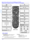 Page 1210 lREMOTE CONTROL OPERATION (MODELS PT-47WXC43 AND PT-47WX33)Remote Control Operation (models PT-47WXC43 and PT-47WX33)                Press to turn ON and OFF.POWERMUTE
 Press to mute sound. Press to display and
cancel CC (Closed Caption).SAP
 Press to access audio modes (Stereo, SAP or 
Mono)TV/VIDEO
 Press to select TV or input modes.Press to select remote operation.  TV VCRDBS/CBL DVDACTIONPress to access menus.Press to select next or previous channel and 
navigate in menus.CH
CHPress to adjust TV...