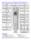 Page 1614 lREMOTE CONTROL OPERATION (MODELS PT-47/53/56WX53, PT-56WX33, PT-53/56TW53 AND PT-Remote Control Operation (models PT-47/53/56WX53, PT-56WX33, PT-53/56TW53 and PT-4743)                   Press to turn ON and OFF.POWERMUTEPress to mute sound. Press to display and
cancel CC (Closed Caption).SAP
 Press to access audio modes (Stereo, SAP 
or Mono).TV/VIDEOPress to select TV or input modes.Press to select remote operation. VCR DVD
   TV
 CBL DBS
 AUX RCVR DTVACTIONPress to access menus.Press to select next...