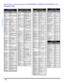 Page 2018 lREMOTE CONTROL OPERATION (MODELS PT-47/53/56WX53, PT-56WX33, PT-53/56TW53 AND PT-Component codes Codes For VCR   BrandCodeAdmiral335Aiwa332Akai314, 315, 316, 329Audio 
Dynamic311, 339Bell & Howell305, 313Broksonic320, 326Canon323, 325CCE343Citizen306Craig305, 306, 329Curtis 
Mathes324, 345Daewoo 301, 324, 343DBX310, 311, 339Dimensia345Emerson303, 319, 320, 325, 
326, 343Fisher305, 307, 308, 309, 
313Funai320, 326, 334GE324, 333, 345Goldstar306Gradiente334Hitachi300, 323, 345Instant 
Replay323,...