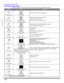 Page 3028 lTROUBLESHOOTING CHARTTroubleshooting Chart
Before calling for service, determine the symptoms and follow suggested solutions.AUDIOVIDEOSolutionsNoisy Audio Snowy VideoAdjust Antenna Location and ConnectionNoisy AudioMultiple Image /
Color shift in pictureAdjust Antenna Location and Connection
Check Antenna Lead-in Wire
Adjust Convergence (refer to page 27)Noisy AudioInterferenceMove television from Electrical Appliances, Lights,
Vehicles and Medical EquipmentNo Audio Normal VideoIncrease Volume
Check...