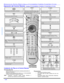 Page 4814 lOPERACION DEL CONTROL REMOTO (MODELOS PT-47/53/56WX53, PT-56WX33, PT-53/56TW53 Y PT-4743)Operación del Control Remoto  (modelos PT-47/53/56WX53, PT-56WX33, PT-53/56TW53 y PT-4743)                   Presione para ENCENDER y APAGARPOWERMUTEPresione para silenciar el sonido.SAP
 Accesa el segundo programa de audio.TV/VIDEOPresione para seleccionar la modalidad de 
televisión o vídeoPresione para seleccionar el funcionamiento del 
control remoto.  VCR DVD
   TV
 CBL DBS
 AUX RCVR DTVACTIONPresione para...