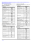 Page 8216 lFONCTIONNEMENT DE LA TÉLÉCOMMANDE (MODÈLÈS PT-47/53/56WX53, PT-56WX33, PT-53/56TW53 ET PT-4743)Utilisation par télécommande
Nota:Voir à la page 18 pour la marche à suivre pour la
programmation de la télécommande.
Utilisation d’un magnétoscope
Programmation de la télécommande pour utilisation avec
un magnétoscope.
Utilisation d’un câblosélecteur
Programmation de la télécommande pour utilisation avec
un câblosélecteur.Utilisation d’un récepteur DBS
Programmation de la télécommande pour utilisation...