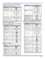 Page 83FONCTIONNEMENT DE LA TÉLÉCOMMANDE  (MODÈLES PT-47/53/56WX53, PT-56WX33, PT-53/56TW53  ET PT-4743)17 lFRANÇAISUtilisation d’un décodeur de télévision numérique
Programmation de la télécommande pour utilisation avec
un décodeur de télévision numérique. 
Utilisation d’un magnétocassette
Pour piloter un magnétocassette, la télécommande doit
être en mode auxiliaire (AUX) et le code de l’appareil doit
avoir été correctement programmé.  
Utilisation d’un récepteur
Programmation de la télécommande pour...