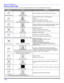 Page 9630 lGUIDE DE DÉPANNAGEGuide de dépannage
Avant de faire appel à un technicien, vérifier les problèmes et apporter les corrections simples décrites ci-dessous.AUDIOVIDÉOSolutionsPrésence de bruitPrésence de neigeAjuster l’orientation et(ou) le branchement de l’antenne.Présence de bruitImage dédoublée / 
Distorsion de couleur à l’imageAjuster l’orientation et(ou) le  branchement de 
l’antenne.
Vérifier le fil d’amenée de l’antenne.
Régler la convergence (voir les pages 28 et 29).Présence de...