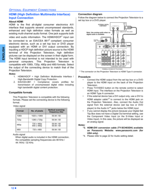 Page 1412z
OPTIONAL EQUIPMENT CONNECTIONS
ENGLISH
HDMI (High Definition Multimedia Interface)
Input Connection
About HDMI
HDMI is the first all-digital consumer electronics A/V
interface that supports several uncompressed standards,
enhanced and high definition video formats as well as
existing multi-channel audio format. One jack supports both
video and audio information. The HDMI/HDCP
1 input can
be connected to an EIA/CEA 861
2compliant consumer
electronic device, such as a set top box or DVD player
equipped...