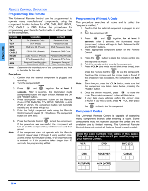 Page 1816z
REMOTE CONTROL OPERATION
ENGLISH
Programming The Remote
The Universal Remote Control can be programmed to
operate many manufacturers’ components, using the
component function buttons for VCR, DVD, AUX, RCVR,
DTV, CABLE or DBS. Follow the procedures for
programming your Remote Control with or without a code
for the component.
Note:Determine the manufacturer of the component and look
in the table for the code.
Procedure
1. Confirm that the external component is plugged and
operating.
2. Turn the...