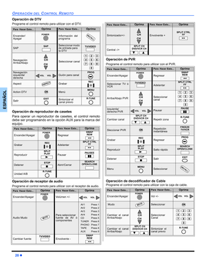 Page 5820z
OPERACIÓN DEL CONTROL REMOTO
ESPAÑOL
Operación de DTV
Programe el control remoto para utilizar con el DTV. 
Operación de reproductor de casetes
Para operar un reproductor de casetes, el control remoto
debe ser programando en la opción AUX para la marca del
equipo.   
Operación de receptor de audio
Programe el control remoto para utilizar con el receptor de audio.
Operación de PVR 
Programe el control remoto para utilizar con el PVR. 
Operación de decodificador de Cable
Programe el control remoto para...