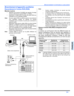 Page 81BRANCHEMENT D’APPAREILS AUXILIAIRES
9z
FRANÇAIS
Branchement d’appareils auxiliaires
Raccordement à l’entrée RVB (RGB)
Marche à suivre
 Appuyer sur la touche TV/VIDEO (se reporter à la page
14) pour sélectionner l’entrée RGB 1 ou RGB 2.
 Raccorder un câble RVB à la prise de sortie RVB d’un
ordinateur ou d’un ordinateur portatif.
Nota:Si aucun signal RVB ne s’affiche après le raccordement
d’un ordinateur portatif, se reporter au manuel
d’utilisation pour la marche à suivre pour commuter le
signal de...