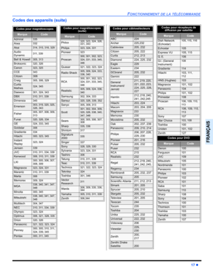 Page 89FONCTIONNEMENT DE LA TÉLÉCOMMANDE
17z
FRANÇAIS
Codes des appareils (suite)
Codes pour magnétoscopes   
MarqueCode
Admiral335
Aiwa332
Akai314, 315, 316, 329
Audio 
Dynamic311, 339
Bell & Howell305, 313
Broksonic320, 326
Canon323, 325
CCE343
Citizen306
Craig305, 306, 329
Curtis 
Mathes324, 345
Daewoo 301, 324, 343
DBX310, 311, 339
Dimensia345
Emerson303, 319, 320, 325, 
326, 343
Fisher305, 307, 308, 309, 
313
Funai320, 326, 334
GE324, 333, 345
Goldstar306
Gradiente334
Hitachi300, 323, 345
Instant...