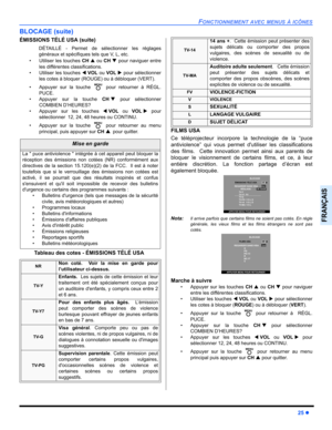 Page 97FONCTIONNEMENT AVEC MENUS À ICÔNES
25z
FRANÇAIS
BLOCAGE (suite)
ÉMISSIONS TÉLÉ USA (suite)
DÉTAILLÉ - Permet de sélectionner les réglages
généraux et spécifiques tels que V, L, etc.
 Utiliser les touches CHS ou CHTpour naviguer entre
les différentes classifications.
 Utiliser les touches WVOLou VOLXpour sélectionner
les cotes à bloquer (ROUGE) ou à débloquer (VERT).
 Appuyer sur la touche  pour retourner à RÉGL.
PUCE.
 Appuyer sur la touche CHT pour sélectionner
COMBIEN D’HEURES?
 Appuyer sur les...