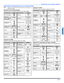 Page 57OPERACIÓN DEL CONTROL REMOTO
19z
ESPAÑOL
Operación de Componentes con el control remoto
Nota:Refierase a la página 16 para procedimientos de programación
del Control remoto.
Operación de una Videocasetera
Programe el control remoto para utilizar con la Videocasetera.
Operación de DBS
Programe el control remoto para utilizar con el DBS.
Operación de DVD
Programe el control remoto para utilizar con el DVD. 
Operación de reproductor de disco compacto
Programe el control remoto para utilizar con el...