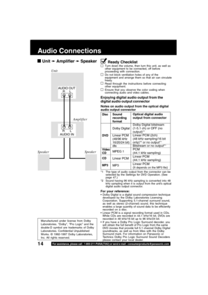 Page 1414For assistance, please call : 1-800-211-PANA(7262) or send e-mail : consumerproducts@panasonic.com
Audio Connections
Amplifier
Unit
SpeakerSpeaker
AUDIO OUT
     R     L
R      L
AUDIO IN
Notes on audio output from the optical digital
audio output connector
Enjoying digital audio output from the
digital audio output connector
*1 The type of audio output from the connector can be
selected by the Settings for DVD Operation. (See
page 47.)
*2 Sound having 96 kHz sampling is converted into 48
kHz sampling...