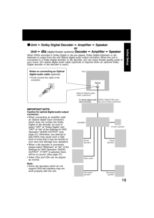 Page 1515
Initial Setup
Unit
Optical digital audio
cable (optional)
Dolby Digital Decoder
dts processing (optional)
Amplifier
Centre speaker
Front
SpeakerFront
Speaker
Subwoofer
Surround
speakerSurround
speaker
Unit 
➛ ➛➛ ➛
➛ Dolby Digital Decoder 
➛ ➛➛ ➛
➛ Amplifier 
➛ ➛➛ ➛
➛ Speaker
or
Unit 
➛ ➛➛ ➛
➛ dts (digital theater systems) Decoder 
➛ ➛➛ ➛
➛ Amplifier 
➛ ➛➛ ➛
➛ Speaker
When DVDs recorded in Dolby Digital or dts are played, Dolby Digital bitstream or dts
bitstream is output from the unit Optical digital...