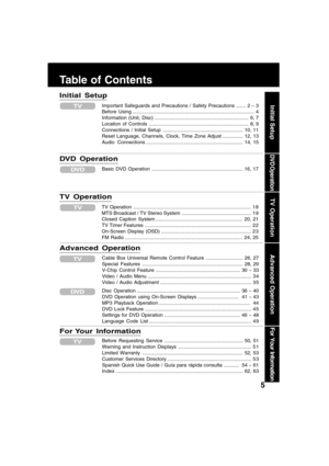 Page 55
Table of Contents
Initial Setup
Important Safeguards and Precautions / Safety Precautions ....... 2 ~ 3
Before Using ........................................................................................ 4
Information (Unit, Disc) .................................................................... 6, 7
Location of Controls ........................................................................ 8, 9
Connections / Initial Setup .......................................................... 10, 11
Reset...