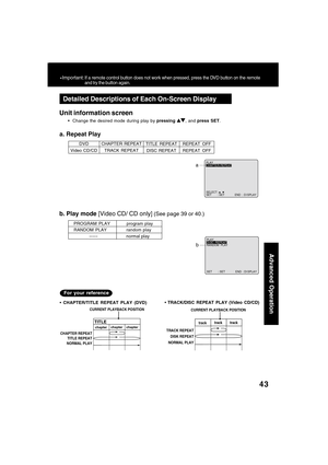 Page 4343
Advanced Operation
SET : SET END  : D I SPLAY
PLAY
D I SC  REPEATRANDOM  PLAY
SELECT : 
SET : SET END : D I SPLAY
PLAY
CHAPTER REPEAT 
a. Repeat Play
Unit information screen
  Change the desired mode during play by pressing , and press SET.
DVD
Video CD/CD
b. Play mode [Video CD/ CD only] (See page 39 or 40.)
PROGRAM  PLAY     program play
RANDOM  PLAY     random play
              --
---      normal play
Detailed Descriptions of Each On-Screen Display
a
b
 CHAPTER/TITLE REPEAT PLAY (DVD)...