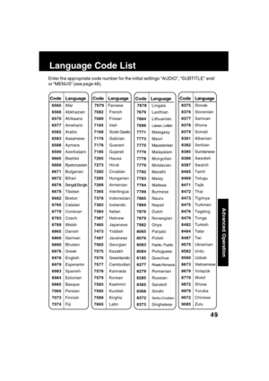 Page 4949
Advanced Operation
Language Code List
Enter the appropriate code number for the initial settings “AUDIO”, “SUBTITLE” and/
or “MENUS” (see page 46).
   CodeLanguage
7079Faroese
7082French
7089Frisian
7165Irish
7168Scots Gaelic
7176Galician
7178Guarani
7185Gujarati
7265Hausa
7273Hindi
7282Croatian
7285Hungarian
7289Armenian
7365Interlingua
7378Indonesian
7383Icelandic
7384Italian
7387Hebrew
7465Japanese
7473Yiddish
7487Javanese
7565Georgian
7575Kazakh
7576Greenlandic
7577Cambodian
7578Kannada...