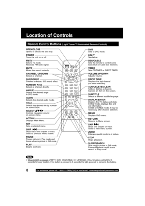 Page 88For assistance, please call : 1-800-211-PANA(7262) or send e-mail : consumerproducts@panasonic.com
Location of Controls
LIGHT
TITLE MENUDISPLAY ADD/DLT
PAUSE
DSS
CABLE
+SKIPSKIPPLAY
STOP
SLOW/SEARCH
+VOLCH
CH VOL
10
SUB TITLEANGLE
ZOOM AUDIO
OPEN/CLOSE
CLEAR
ENTER
MUTE
SURROUND
TIMER
R-TUNE
ACTION RETURN
D V D FM/TV
S E T
Remote Control Buttons (Light Tower™ Illuminated Remote Control)
When LIGHT is pressed, (FM/TV, DVD, DSS/CABLE, CH UP/DOWN, VOL+/-) buttons will light for 5
seconds for easy location....